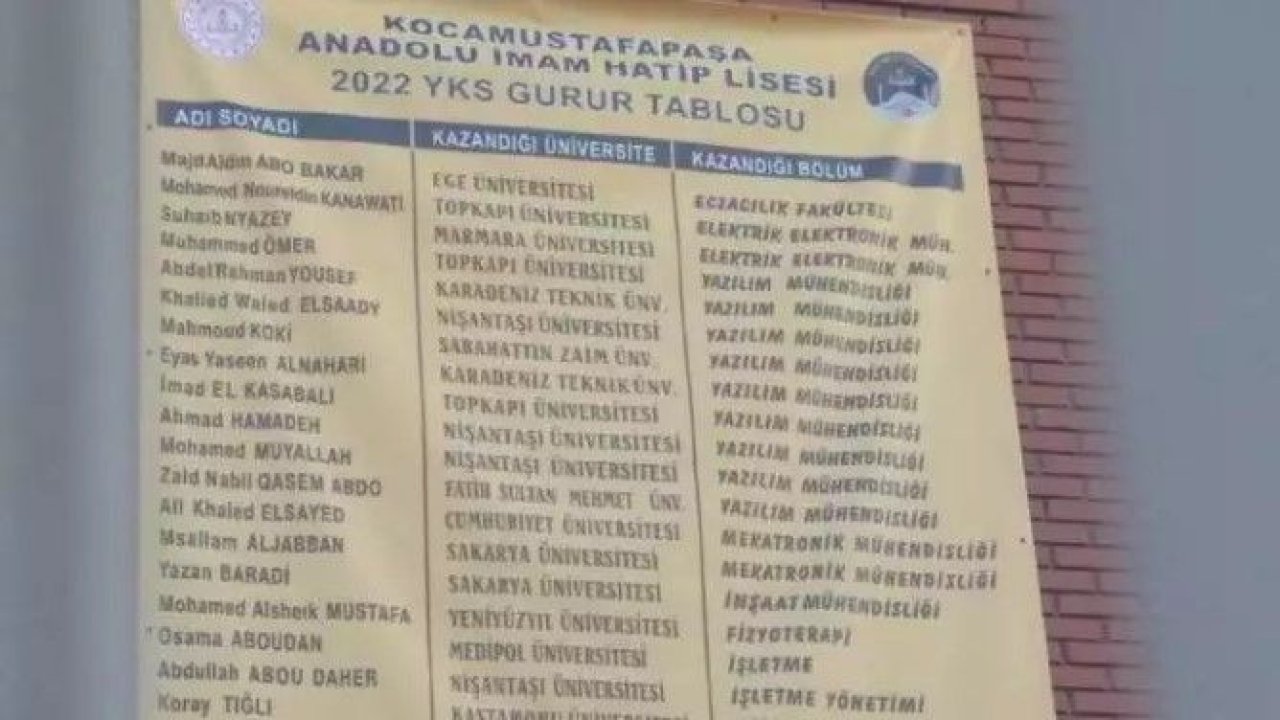 İmam Hatip okulunun ‘gurur’ tablosu! Tamamına yakını yabancı
