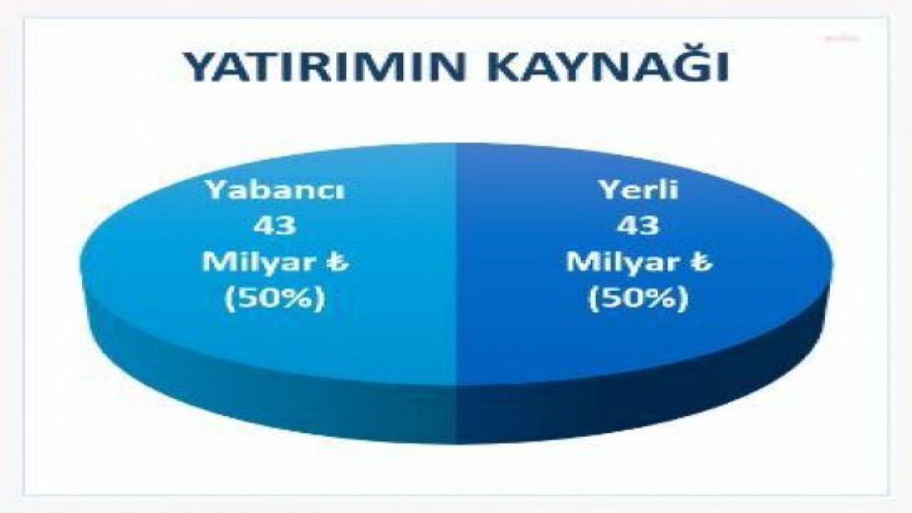 REKABET KURULU’NUN 2022 YILINDA İNCELEDİĞİ ÖZELLEŞTİRMELERİN TOPLAM BEDELİ 13 MİLYAR 978 MİLYON TL OLDU